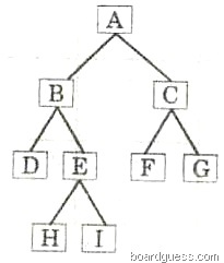 Computer_science_fig2